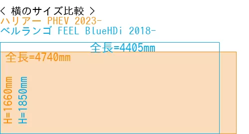 #ハリアー PHEV 2023- + ベルランゴ FEEL BlueHDi 2018-